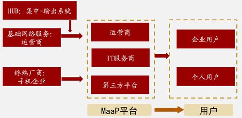 苹果RCS含义解析