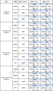 苹果美版与国行质量对比哪个更优