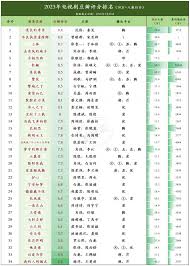 电视剧豆瓣评分如何打分