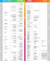 2024台式电脑显卡天梯图全览