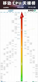 2024台式电脑显卡天梯图全览