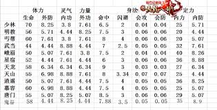 天龙八部天龙加点方法技巧