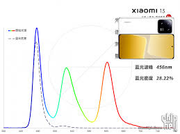 小米13调光方式详解