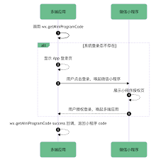 微信小程序关闭键位置调整方法