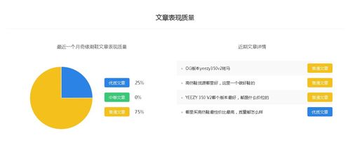 百家号权重查询技巧