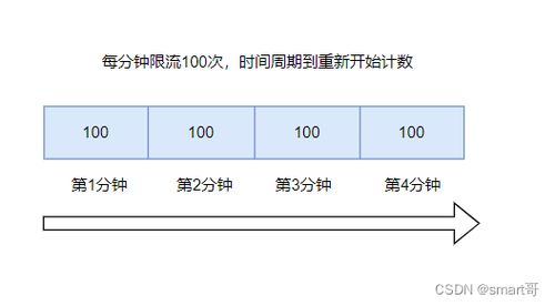 小红书流量被限流怎么恢复