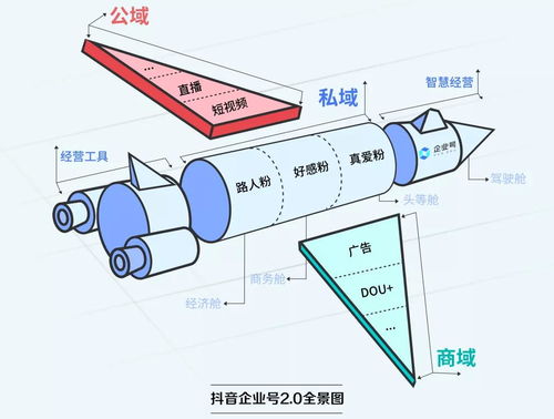 抖音商城如何退货流程