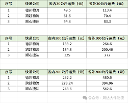 2024年各快递收费标准是多少