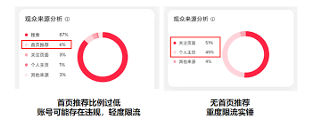 小红书挂链限流如何解除