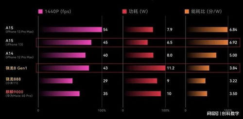 骁龙8gen4火龙冰龙散热方案