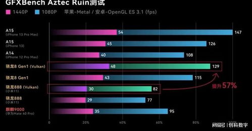 骁龙8gen4火龙冰龙散热方案