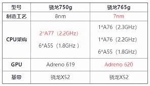 骁龙765g性能对比