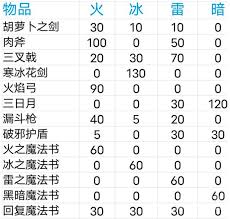 冒险村物语2中如何找到魔法壶