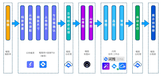 网络WiFi更新后无法使用相册图片作为壁纸