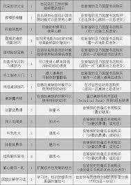 女神异闻录5皇家版如何获取书籍