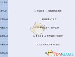 金铲铲之战s13征服者层数上限