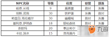 魔兽世界怀旧服长嘴泥鳅食谱购买位置在哪