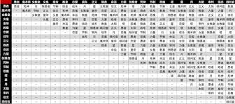 女神异闻录5皇家版如何合成人格面具