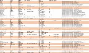 赛博朋克2077全不朽武器获取攻略