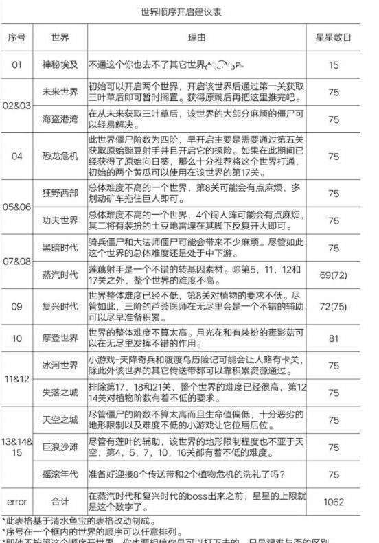 植物大战僵尸2版2021v2.4.8