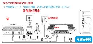 路由器安装步骤详解