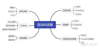 网络自动化运维软件有哪些推荐