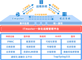 网络自动化运维软件有哪些推荐