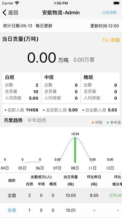 智慧分拨