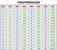 抖音33级需要多少钱