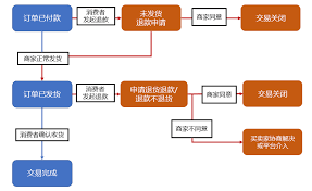 转转如何退货流程