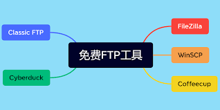 2025安卓上好用的ftp工具免费版有哪些