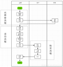 得物优惠券设计不合理？这里教你如何投诉