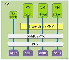 vmware能否支持gpu直通