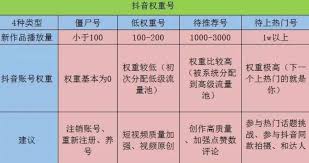 抖音账号权重等级如何查询