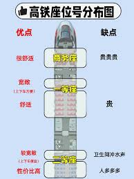 高铁买票怎么选座位号