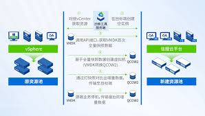 VMware是否收集用户数据