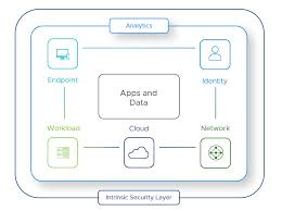 VMware是否收集用户数据