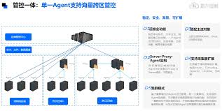 什么是网络自动化运维