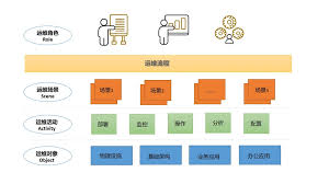 什么是网络自动化运维