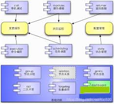 什么是网络自动化运维