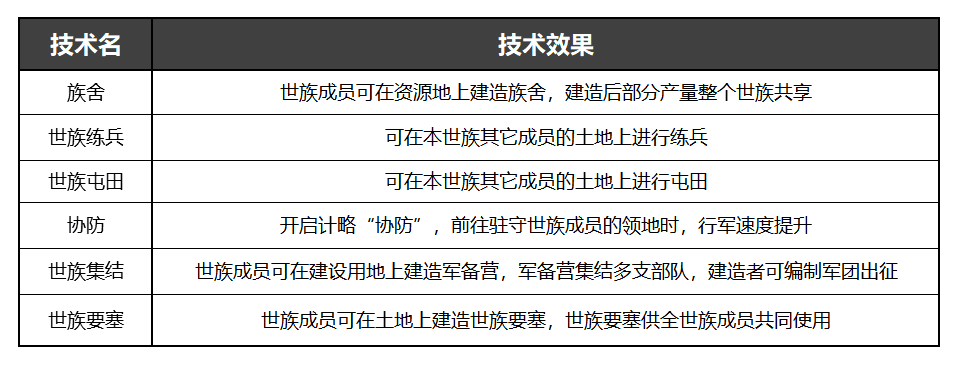 率土之滨回归专服2021v1.3.2