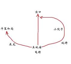 黑神话悟空第三章如何开启隐藏地图