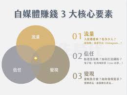 自媒体赚钱平台有哪些