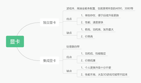 笔记本显卡和处理器如何选