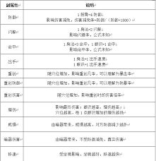 这就是江湖内力进阶攻略详解