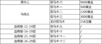 这就是江湖马挑选