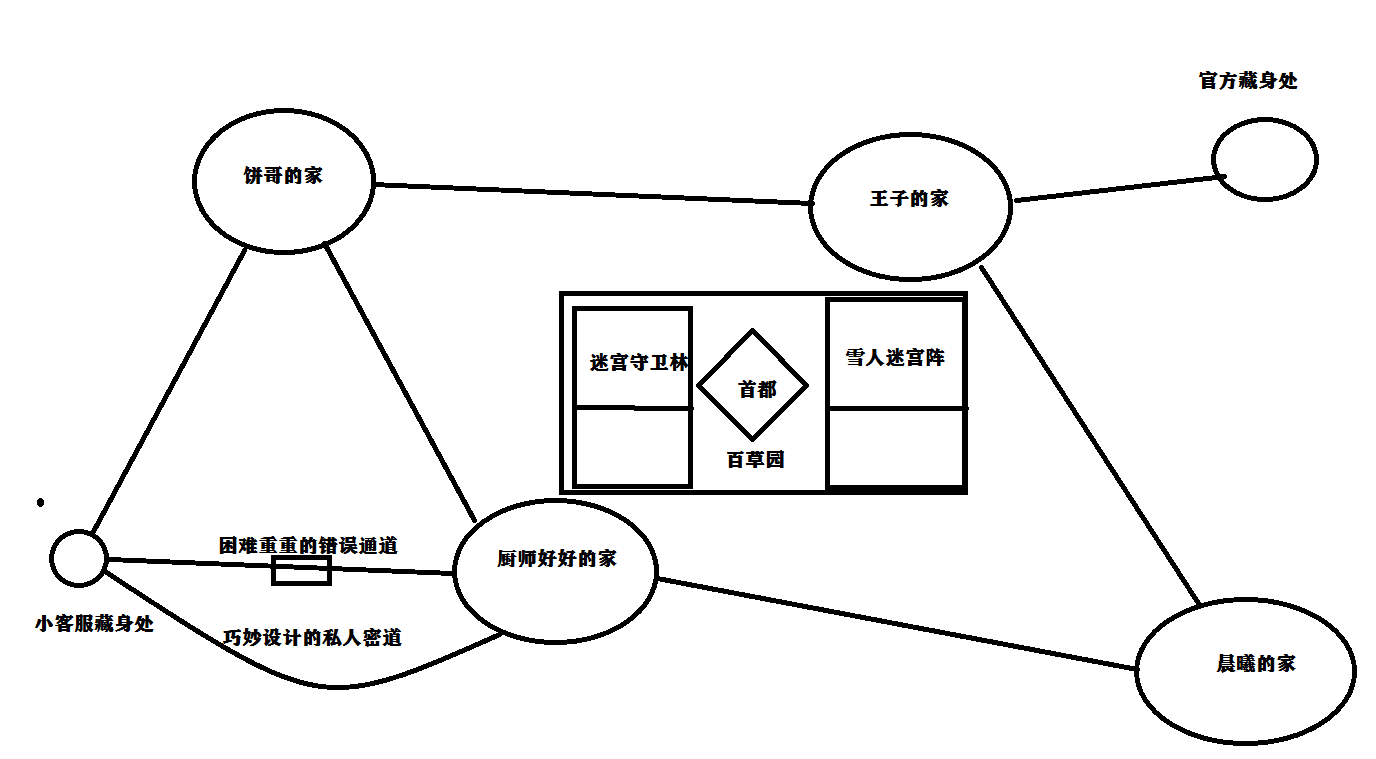 像素时代中建筑怎么规划