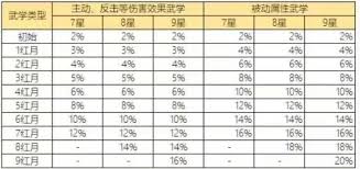 这就是江湖三象归元玩法建议