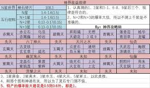 想不想修真神界BOSS和魔怪的攻击力是多少