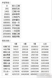 这就是江湖如何快速获得黄金